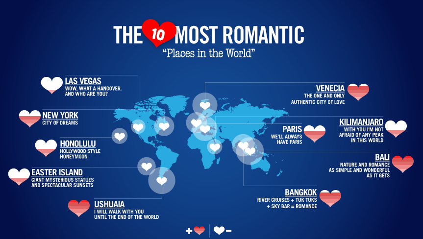 most-romantic-places-infographic